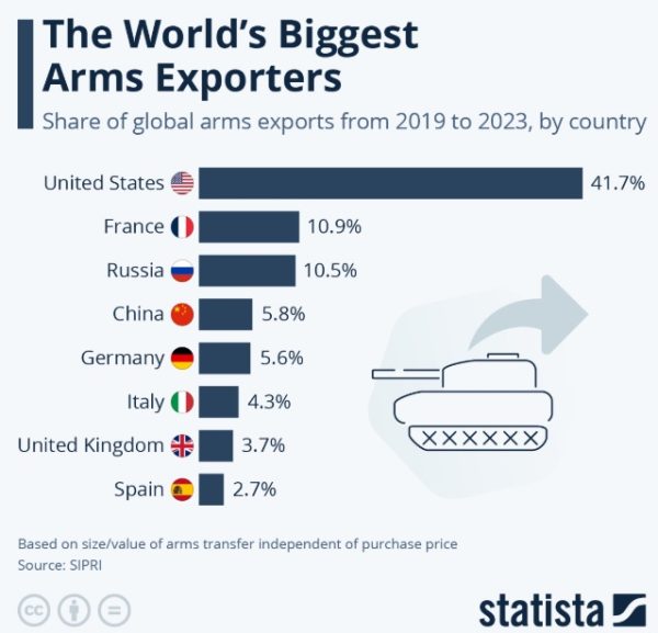 The “America First” Case For Arms Sales